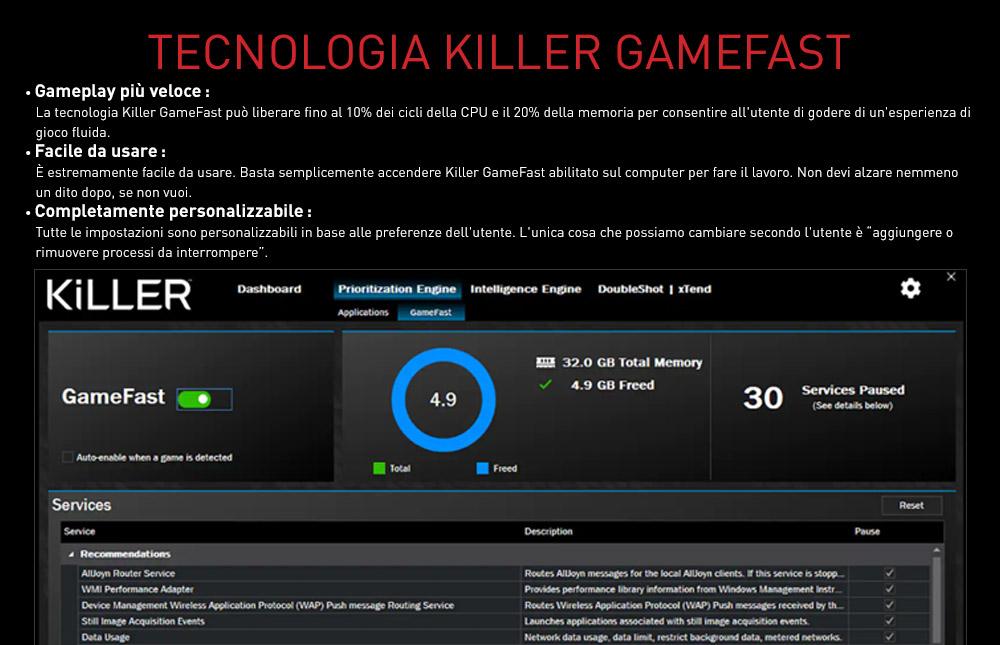 Killer Gamefast Technology